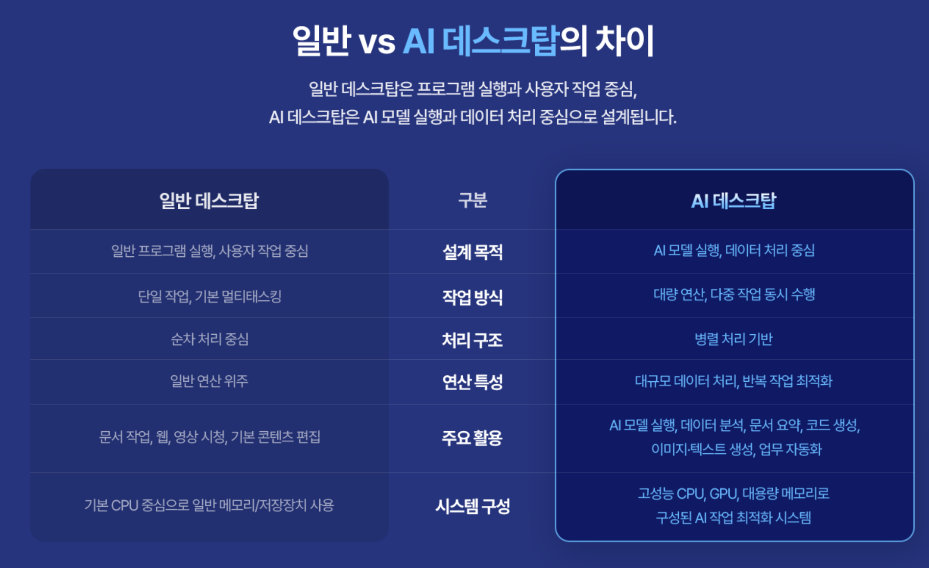 EGDESK AI_Server 모델별 상세 스펙 및 가격 비교표